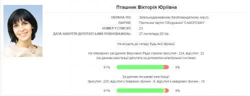 Тушка Вікторія Пташник очолила партію «Демальянс». Розслідування