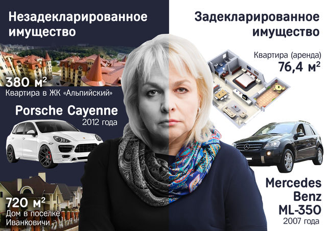 Зачем судья Светлана Смык прячет свои истинные доходы?