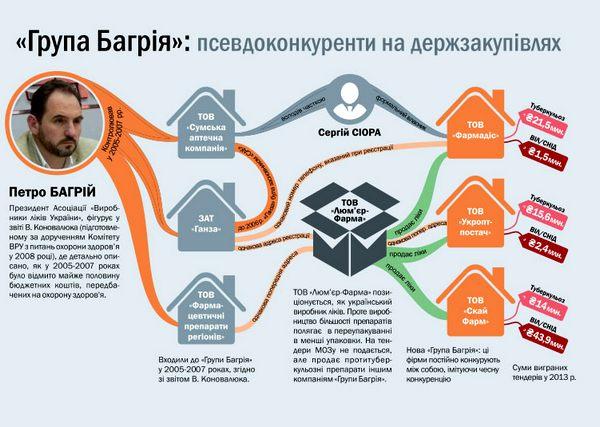 Пациенты против коррупционеров: на кону 6 миллиардов