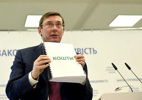 Сведение счетов