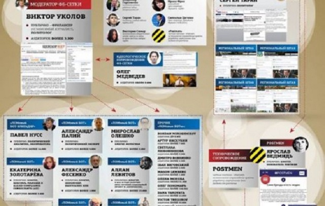 "Армія "порохоботів" і тролів Банкової - це не фікція", - політолог