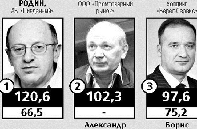 Родин, Беккер и банк-афера Пивденный рвутся к одесским деньгам