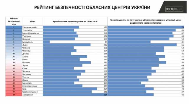 Григорий Суркис лукавит: Мариуполь безопаснее Киева – исследование