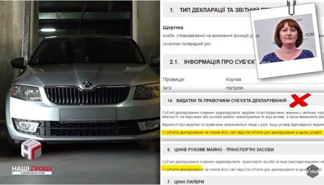 Війни антикорупціонерів: через що розсварилися Корчак і Ситник