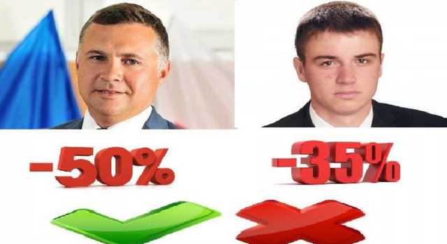 Киевсовет в третий раз предоставил неоправданную скидку на аренду коммунального имущества