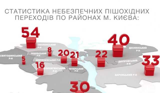 Опубликован список самых опасных пешеходных переходов Киева