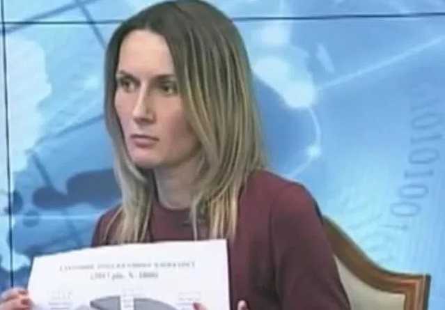 «Наглая ложь». Социолога винят в госизмене за слова о бедности украинцев