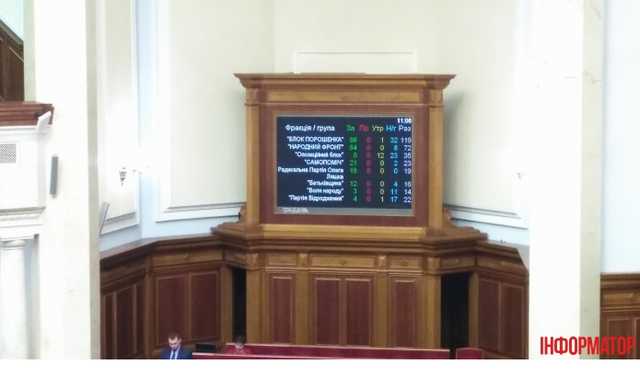 Депутати не змогли проголосувати за порядок денний