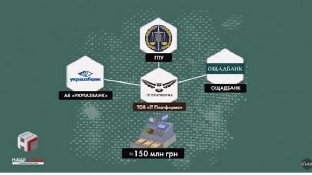 Как ГПУ и Нацполиция «крышуют» «тендерную мафию»