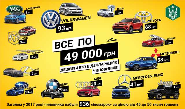 Lexus и Jaguar за "копейки": СМИ разоблачили масштабную аферу украинских чиновников