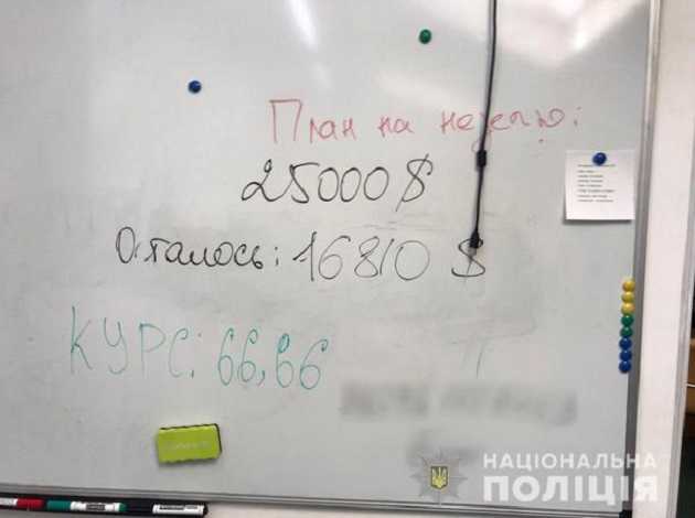 Кіберполіція викрила масштабну шахрайську онлайн фінансову біржу