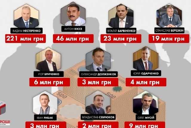 Жадность зашкаливает: список парламентских миллионеров, которые получают компенсацию за жилье