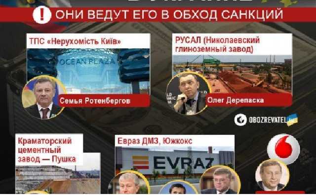 Олигархи Путина спокойно наживаются в Украине