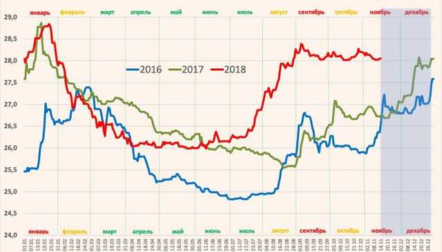 Виктор Скаршевский: “Сколько будет стоить доллар в конце года?”