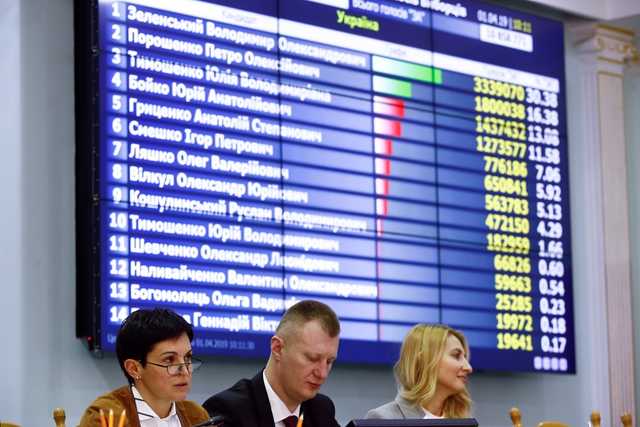 ЦИК подсчитала почти 98% голосов: официальные результаты выборов