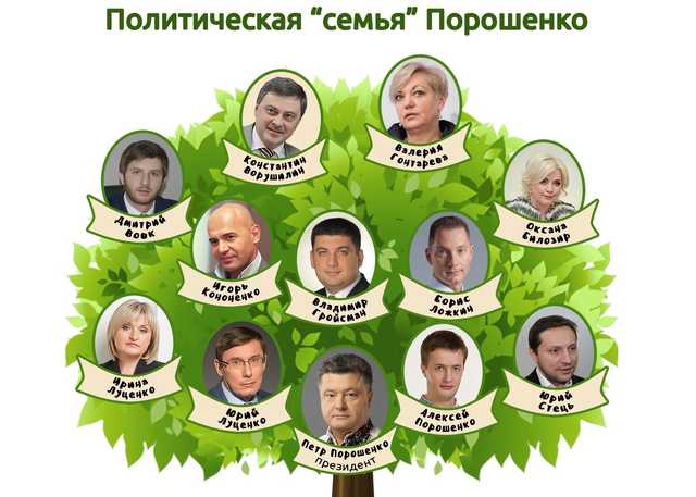 Команда Порошенко, на которую можно положиться — Богуцкая