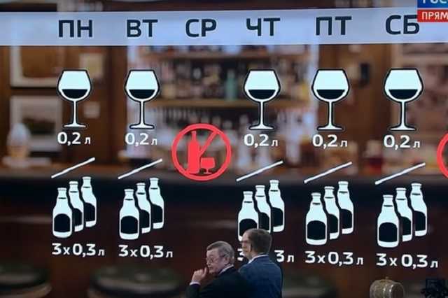 "Пять раз в неделю боярышник?" На КремльТВ оконфузились из-за выпивки