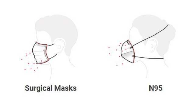 Які маски кращі та де вірус лишається на руках, якщо погано їх помити