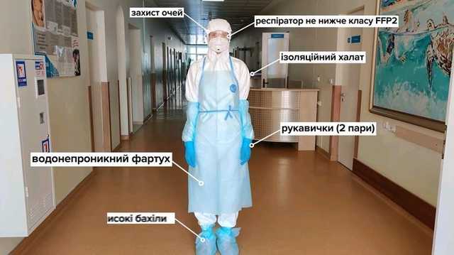 МОЗ Украины объяснил врачам, как правильно защититься от коронавируса