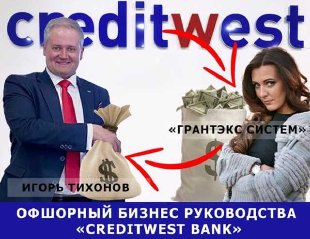 Офшорный бизнес руководства «CreditWest Bank»