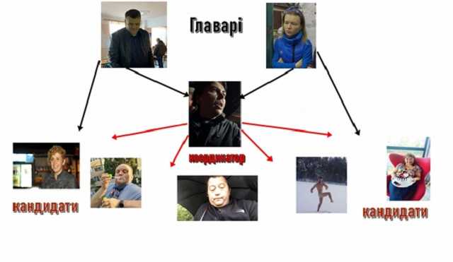 Банда Стукало и Павловой готовит захват села Бузовая под Киевом – СМИ