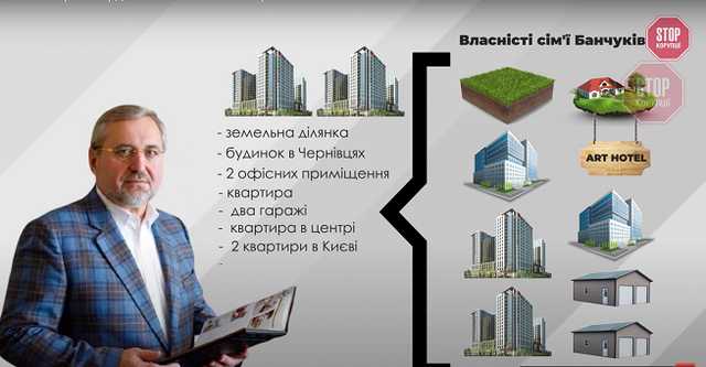 Обійстя під Києвом, готель у Чернівцях: журналісти розшукали статки радника Баканова