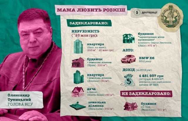 Конституционный суд: между законом, деньгами и страхом