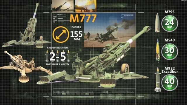 Як допоможе нова українська артилерія у протистоянні з рашистами