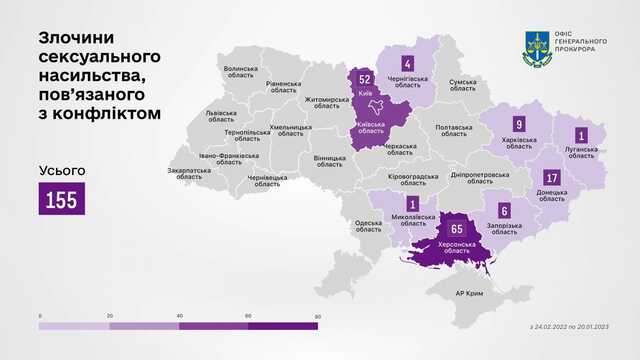 В Україні зафіксували 155 випадків сексуального насильства, вчинених російськими окупантами