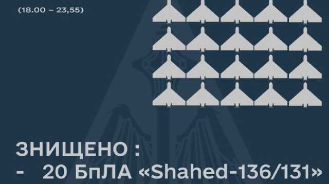 Увечері під час ворожої атаки ЗСУ знищили 20 російських "Шахедів"