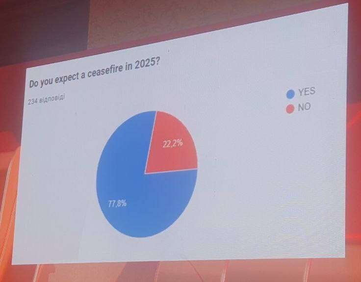 Члени Американської торгової палати в Україні прогнозують закінчення війни у 2025 році