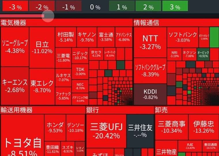Collapse continues: stock markets in the USA, EU, UK, and Russia are rapidly falling