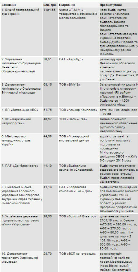 Фото с сайта nashigroshi.org Фото с сайта nashigroshi.org dqxikeidqxidqrant