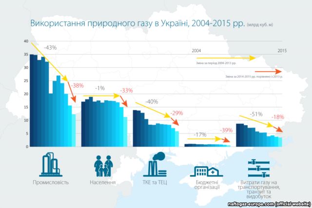 Інфографіка НАК «Нафтогаз України» dqxikeidqxidqrant