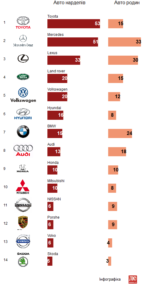 Які тачки обирають народні депутати - фото 1 Які тачки обирають народні депутати - фото 1 dqxikeidqxidqrant