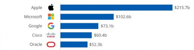 Apple        8     dqxikeidqxidqeant