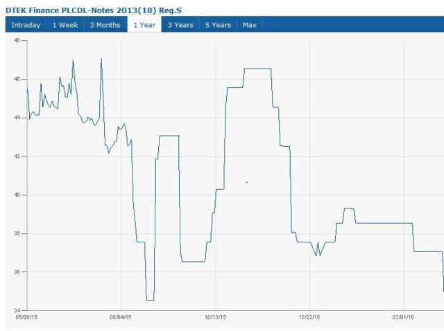 ДТЕК ДО МАЯ 2016 dqxikeidqxidqeant