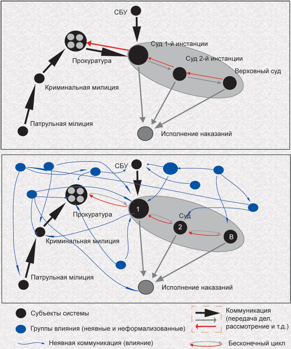 Схема работы в области уголовного производства