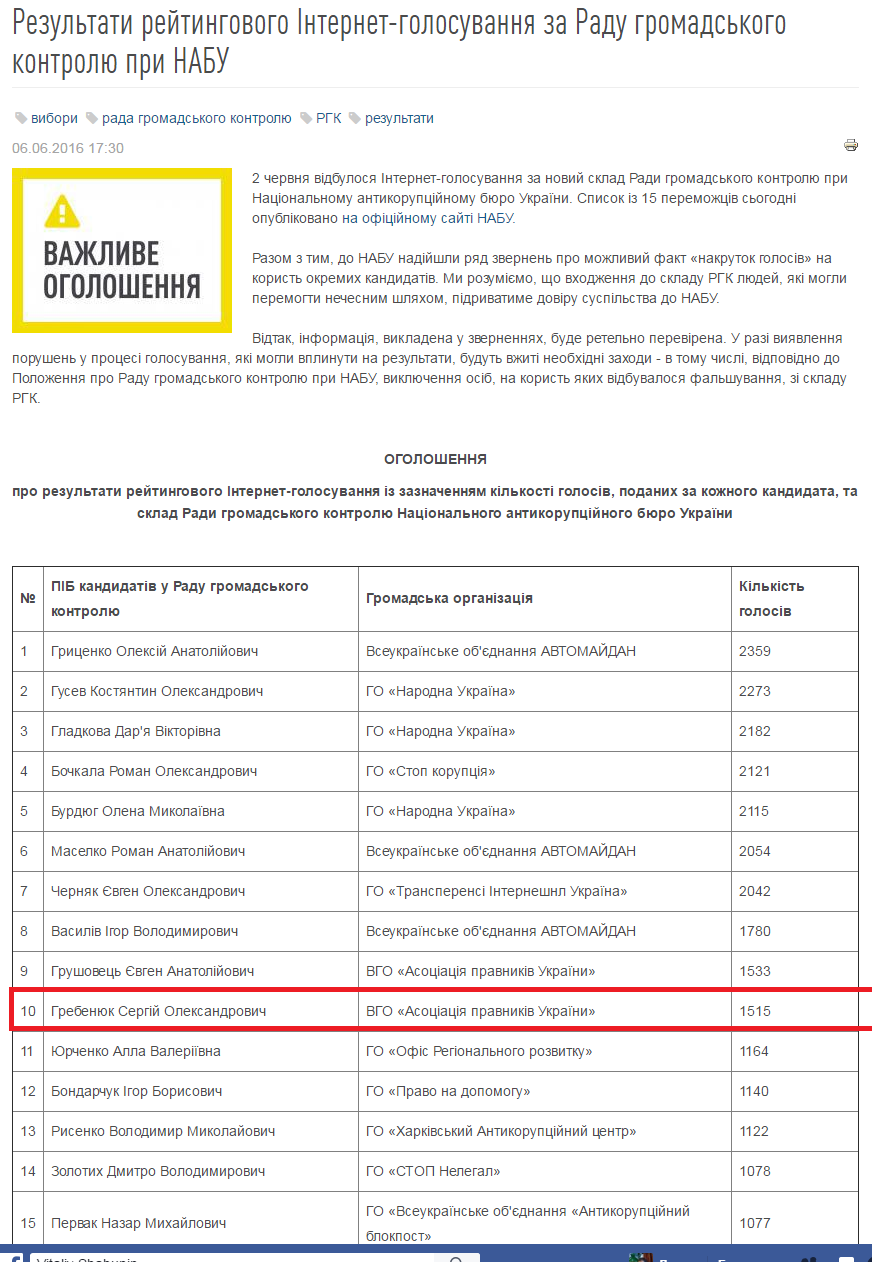 НАБУ голования dqxikeidqxidqeant