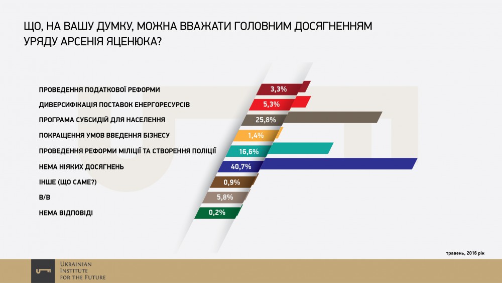 Украинский Институт Будущего Ukrainian Institute for the Future dqxikeidqxidqeant