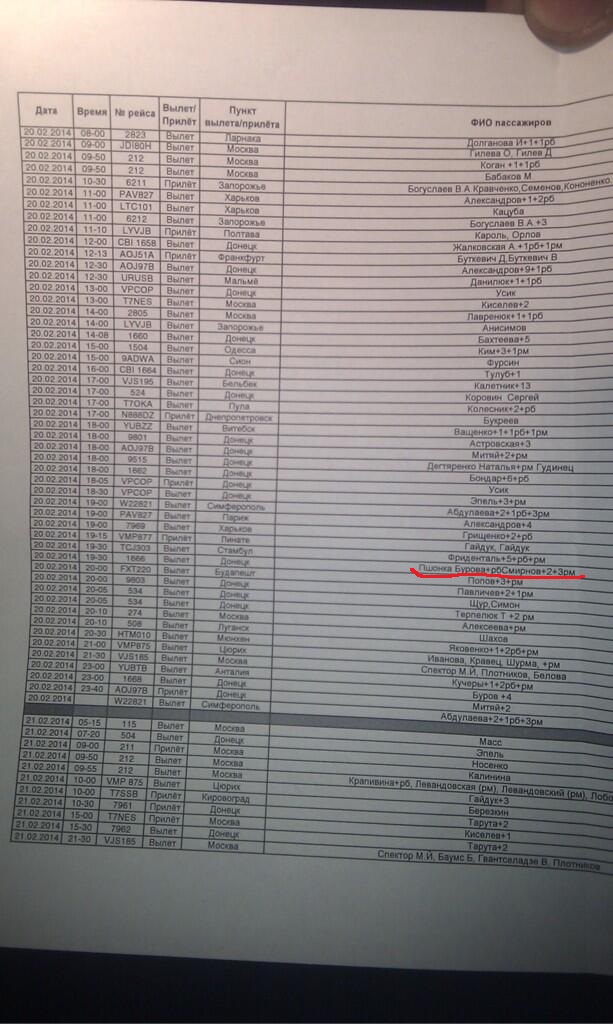 пшонка -чартер