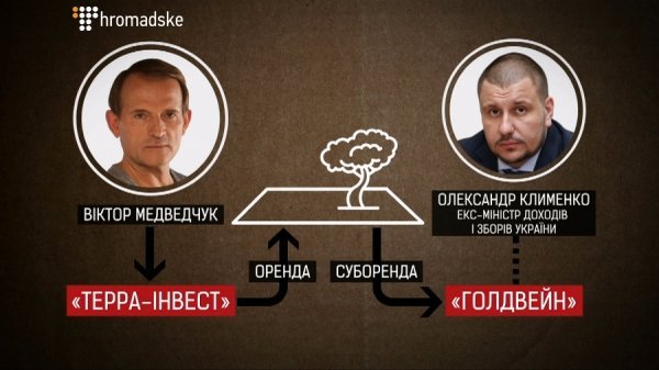 Повна колекція маєтків Медведчука. ФОТО. ВІДЕО Повна колекція маєтків Медведчука. ФОТО. ВІДЕО