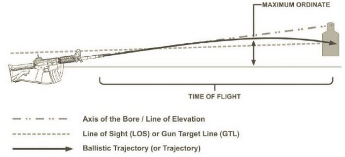 Rifle & Carbine Training Circular dqxikeidqxidqeant