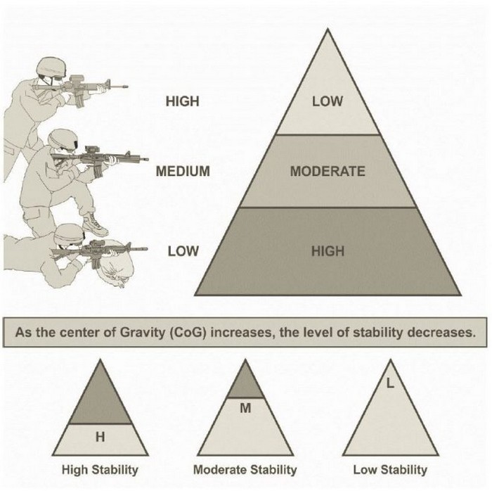 Rifle & Carbine Training Circular