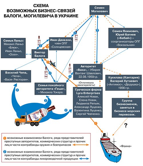 Балога схемы