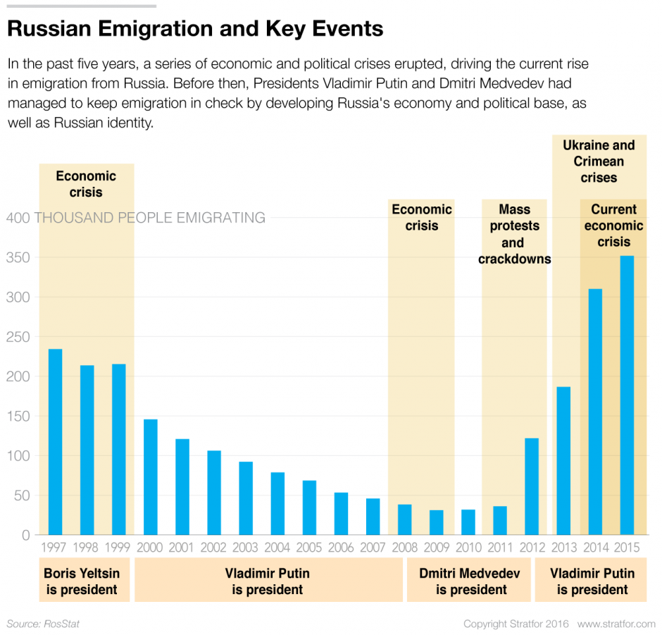 Russia-Emigration-062916 dqxikeidqxidqeant