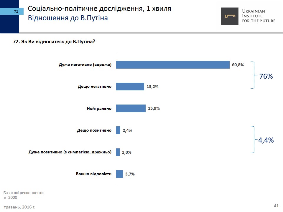 Украинский Институт Будущего41 dqxikeidqxidqeant