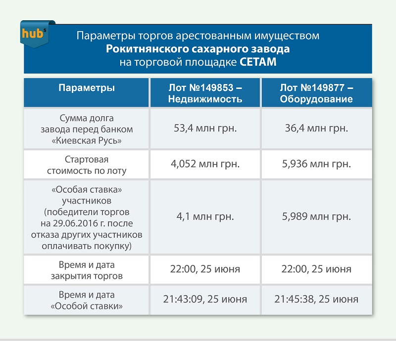 СЭТАМ_Рокитнянское dqxikeidqxidqeant