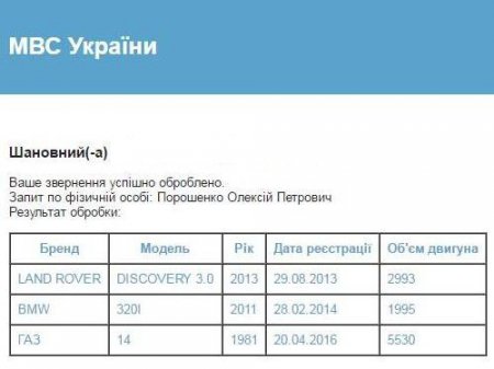 Сын президента Порошенко стал владельцем дорогого раритетного автомобиля Сын президента Порошенко стал владельцем дорогого раритетного автомобиля dqxikeidqxidqrant