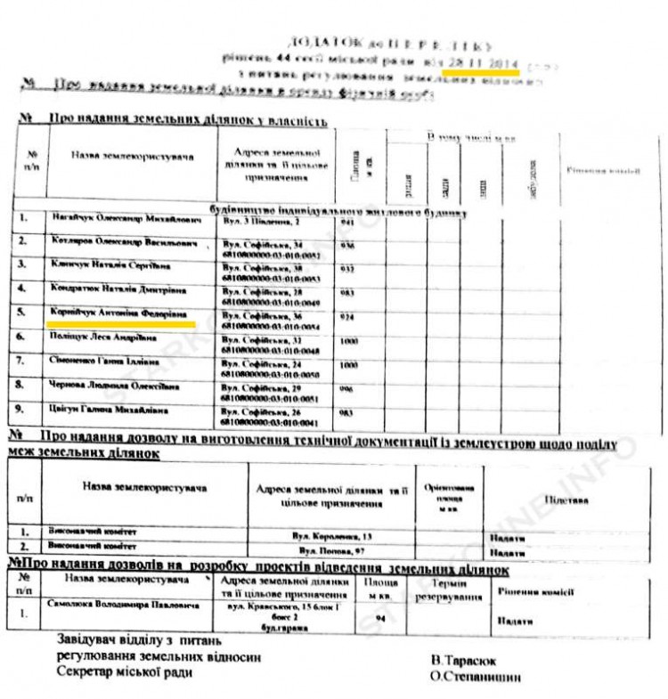kORNIYCHUK-1 dqxikeidqxidqrant